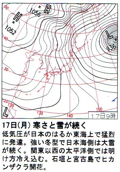 図